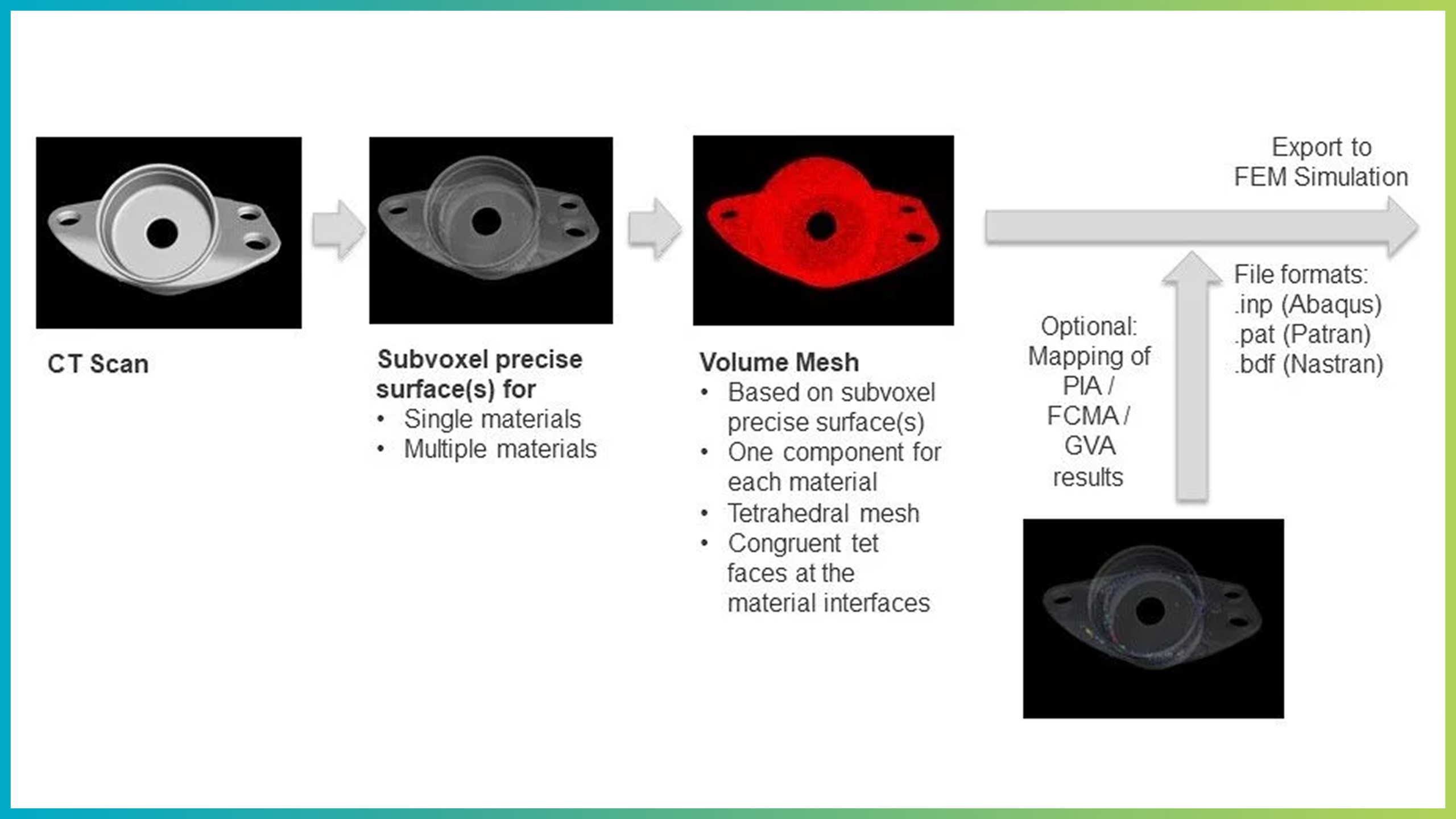 Volume Meshing - Add-on modules - Products